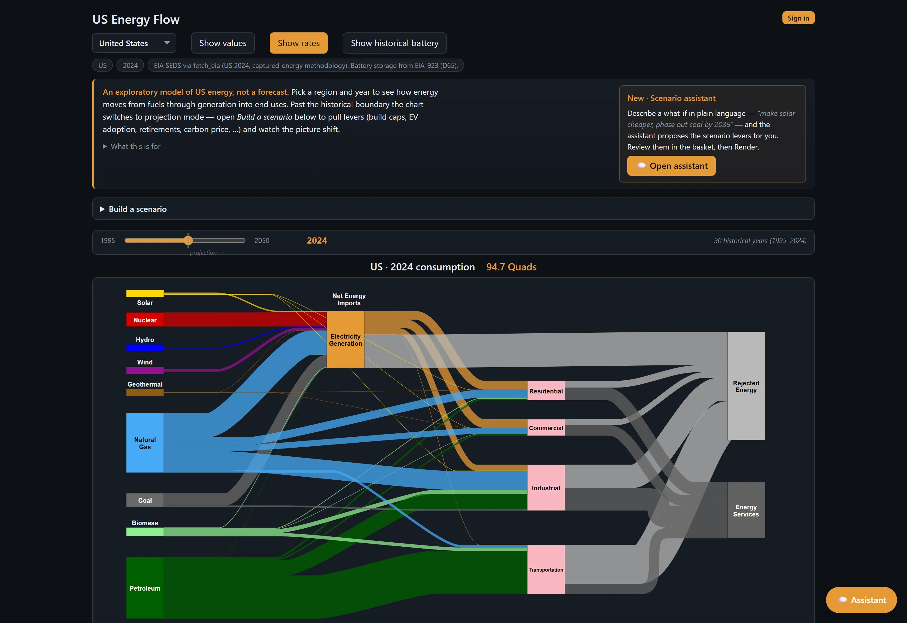 The Energy Sankey diagram showing U.S. energy flows from fuels through generation to end use