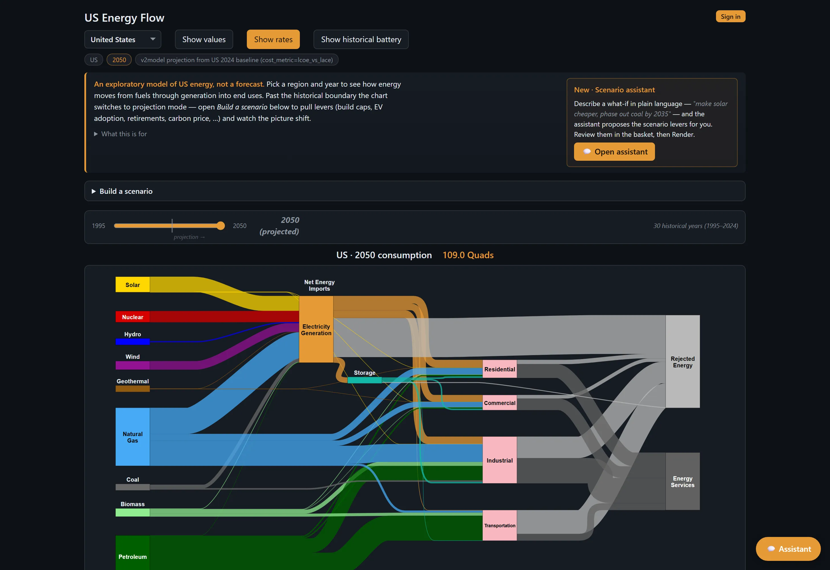 Forecast view projecting energy flows out to 2050